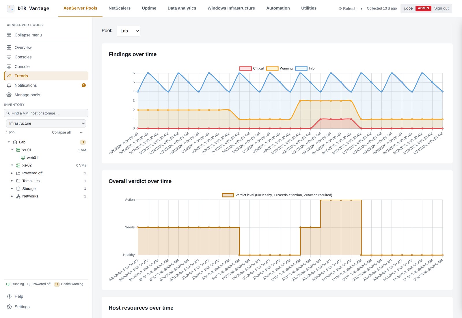 Trends: findings, the verdict over time and per-host resources