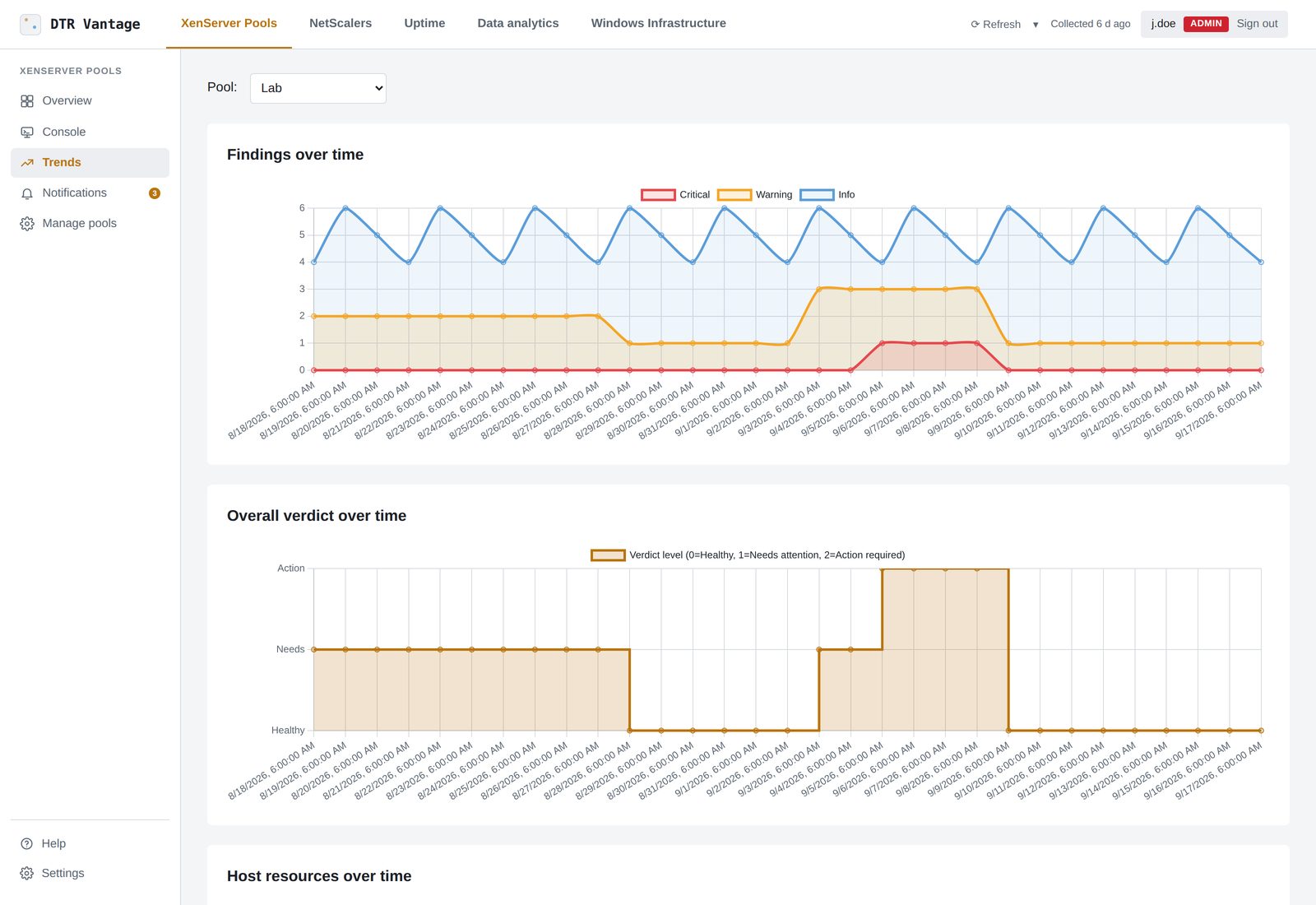 Trends: findings, the verdict over time and per-host resources